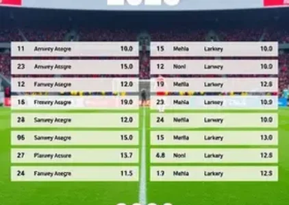 Últimas Notícias de São João Del Rei