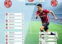 Athletic Club MG x Sport