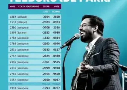 Últimas Notícias de São João Del Rei