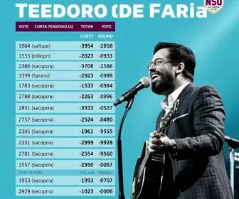 resultado da votação no BANDA Teodoro de Faria