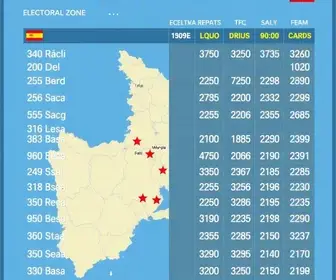 resultados das eleições 2026