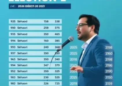 Últimas Notícias de São João Del Rei