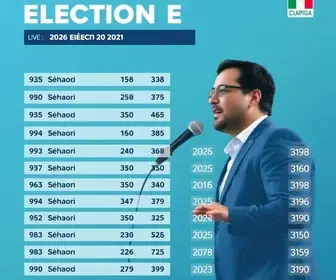 resultado da eleição 2026 em São João del Rei