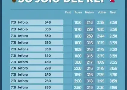Últimas Notícias de São João Del Rei