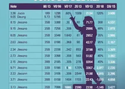 Últimas Notícias de São João Del Rei