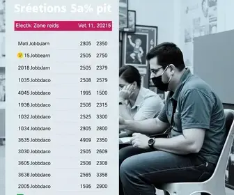 resultado da votação no Salão Comunitario do Canela