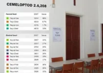 resultados das eleições 2026