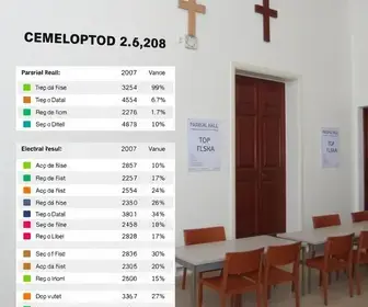 resultados das eleições 2026