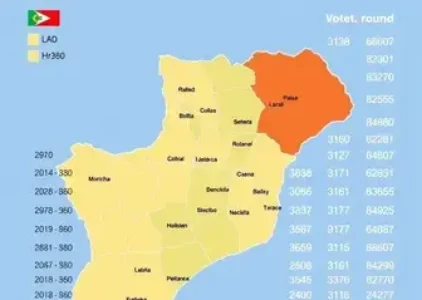 Últimas Notícias de São João Del Rei