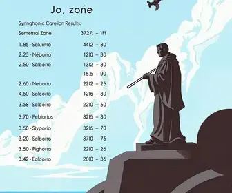 resultados da votação em São João Del Rei